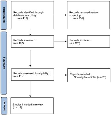 The impact of endometriosis on depressive and anxiety symptoms and quality of life: a systematic review